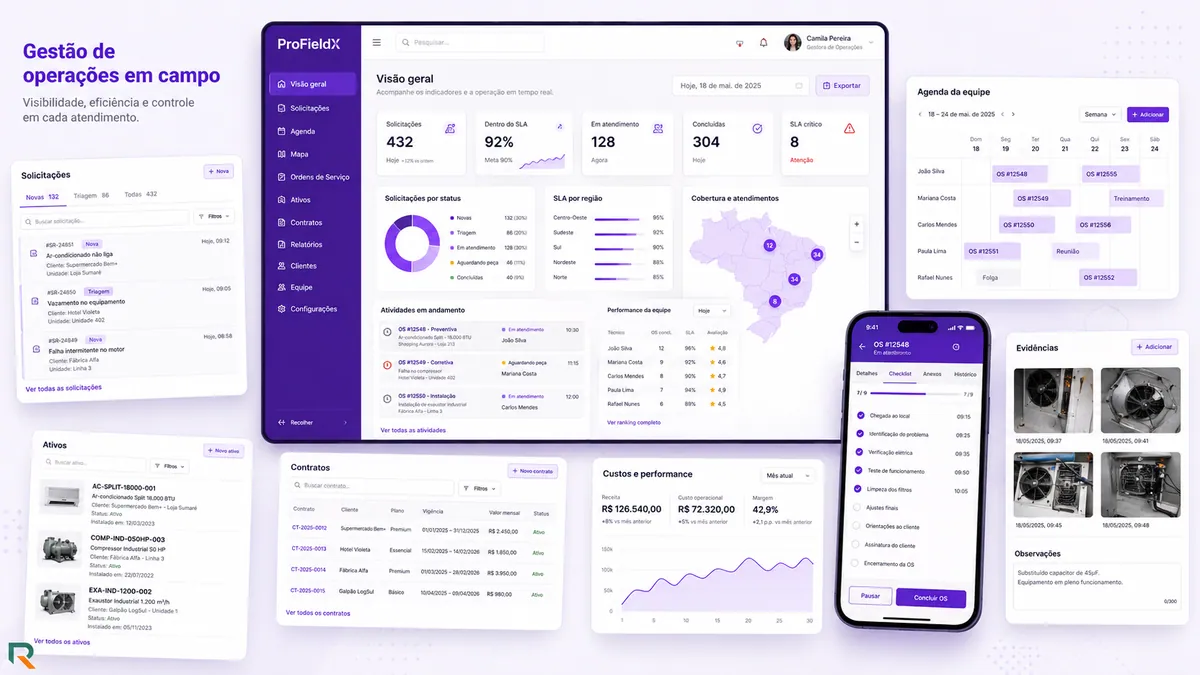 Painel do ProFieldX com solicitações, agenda da equipe, atividades, contratos, custos e aplicativo de campo.
